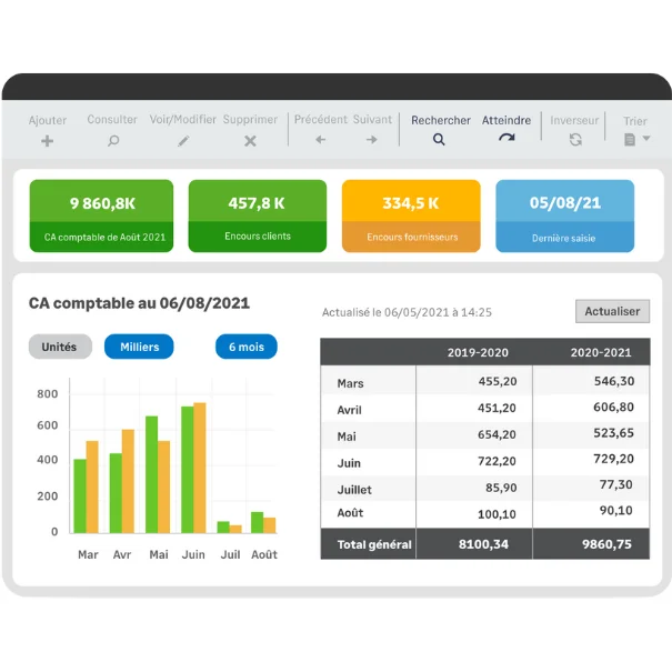 SRA Produit Sage 100 Fonctionnalites Dashboard