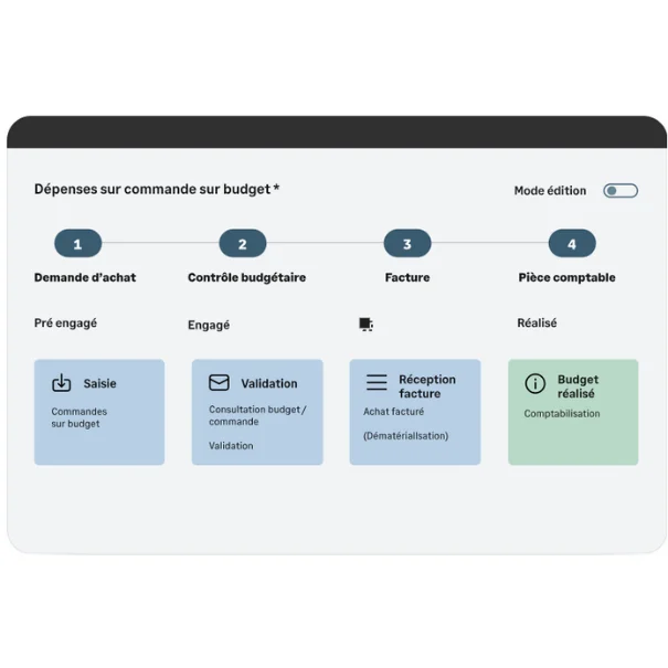 SRA Produit Sage FRP 1000 Banque Paiement Fonctionnalites Dashboard