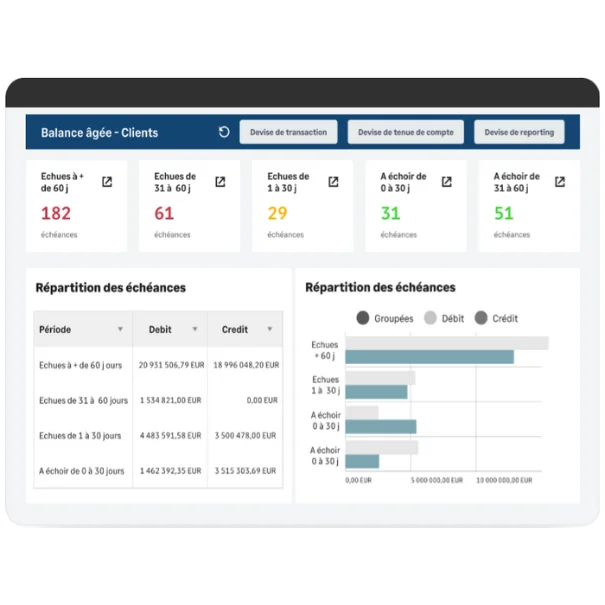 SRA Produit Sage FRP 1000 Fonctionnalites Dashboard