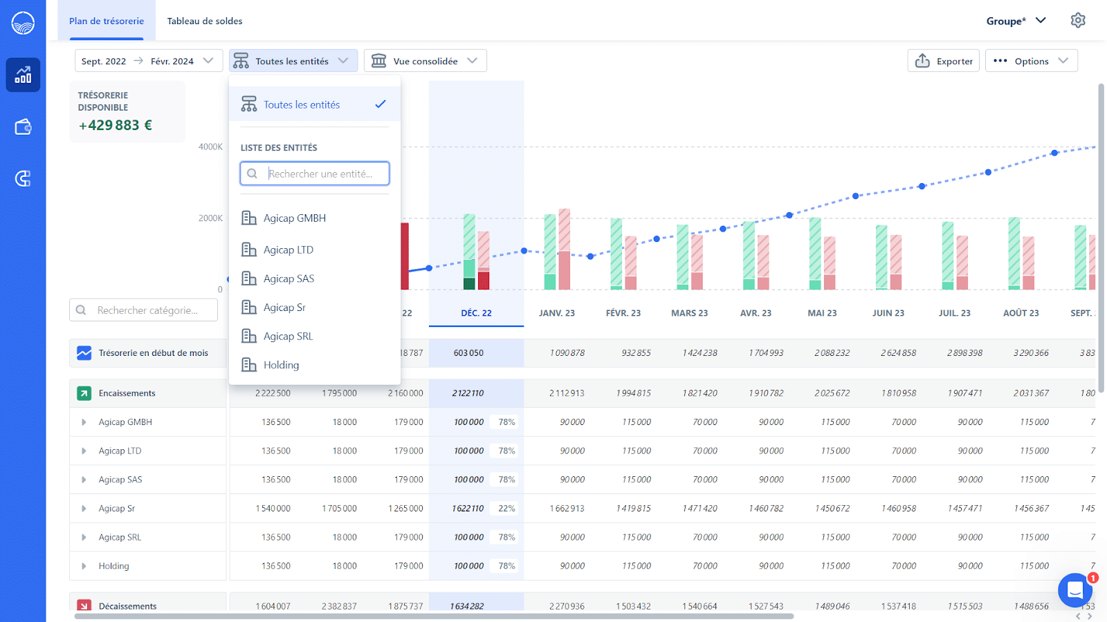 Sra Produit Agicap Dashboard