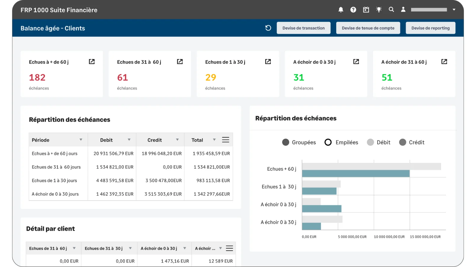 Sra Produit Sage FRP 1000 Dashboard