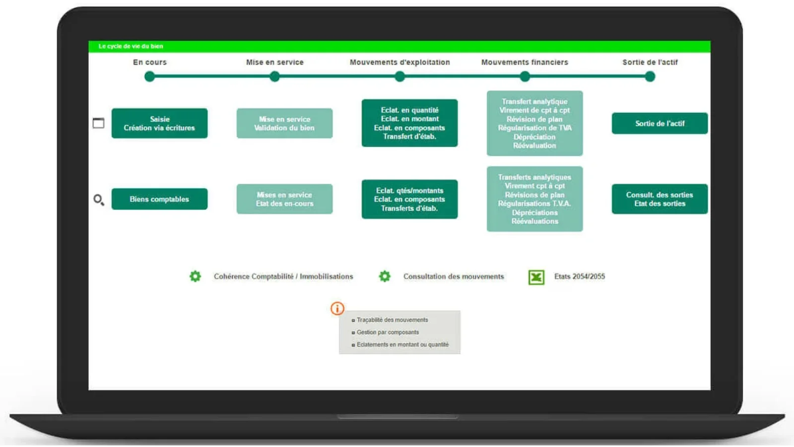 Sra Produit Sage FRP 1000 Tresorerie Dashboard