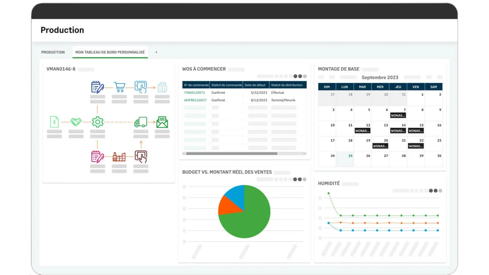 Sra Produit Sage X3 Dashboard