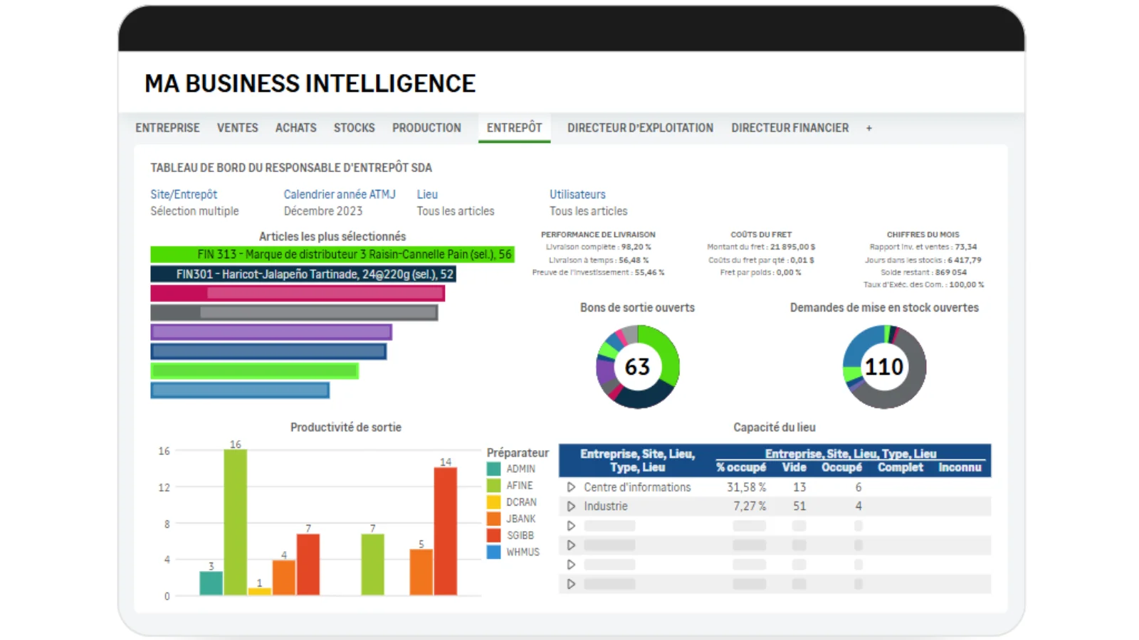 Sra Produit Sage X3 Provide Supply Dashboard