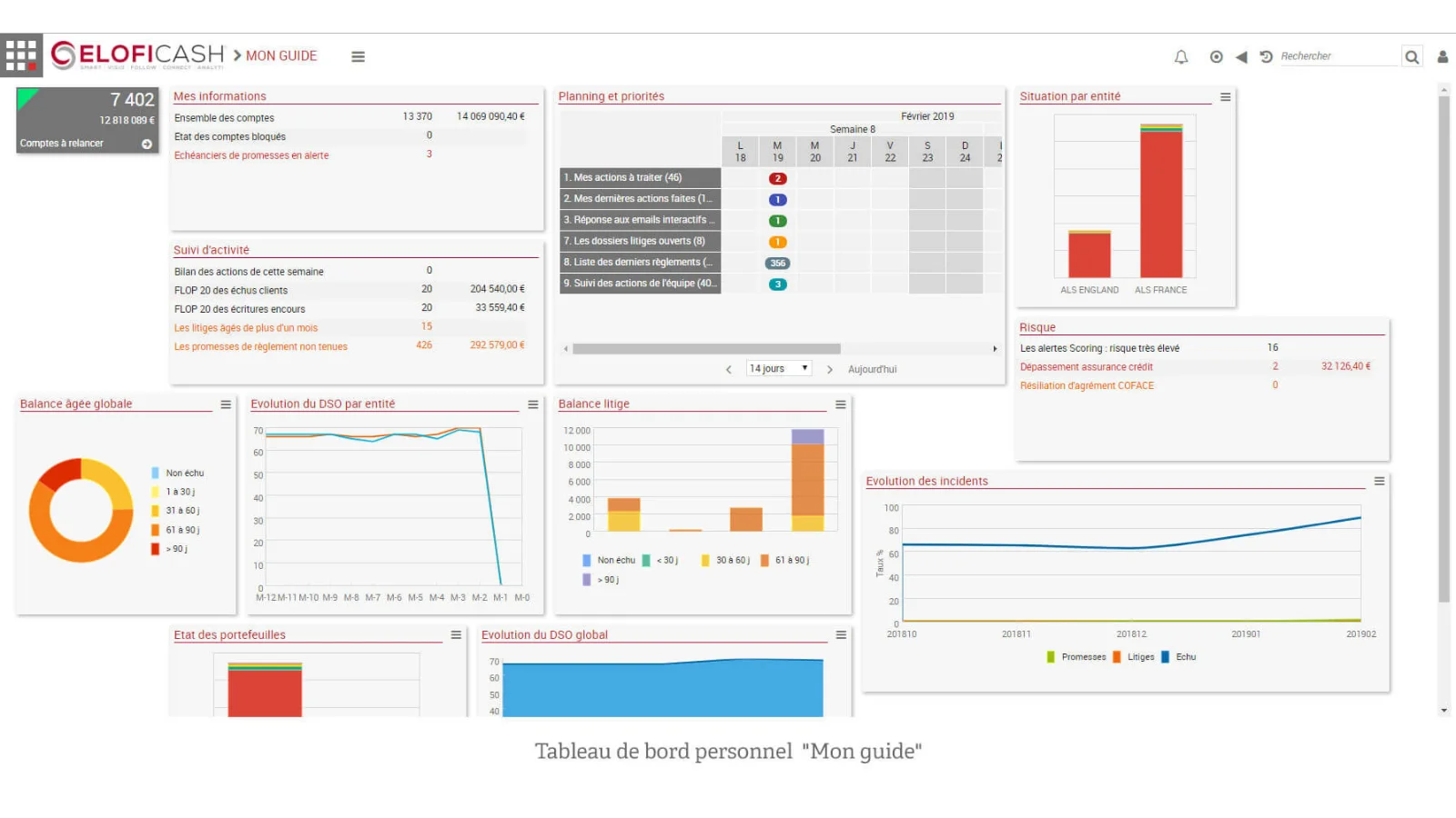 Sra Produit Sage Eloficash Dashboard