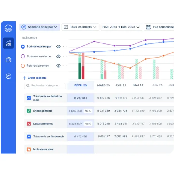 sra-produit-agicap-dashboard-fonctionnalites